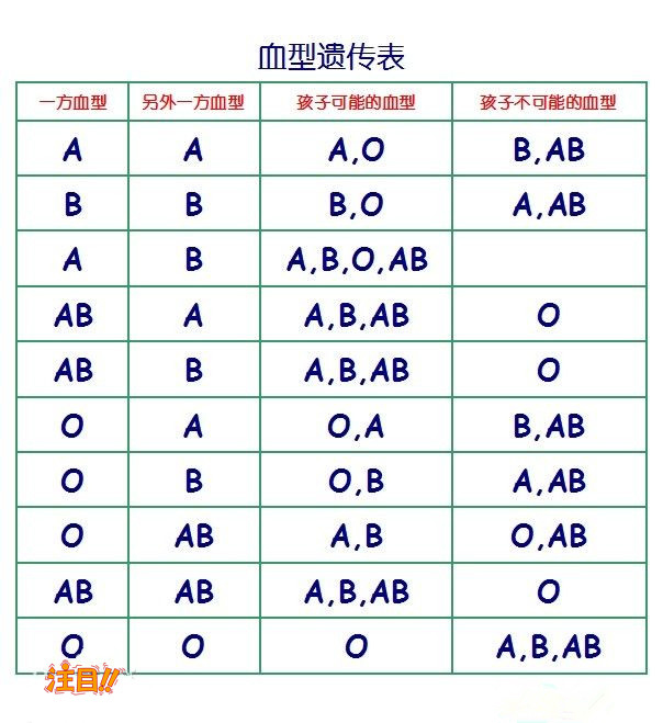 北京孕期亲子鉴定如何收费,北京孕期亲子鉴定需要怎么做